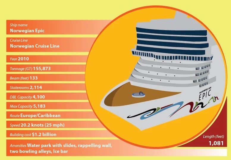 Infographic the world's biggest cruise liners Ship Technology
